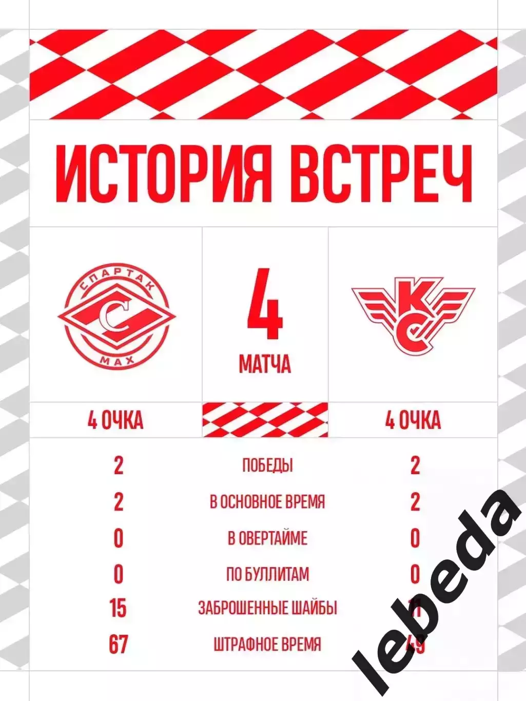 Спартак МАХ Москва - Крылья Советов Москва - 2026 / 2027 год. (11.09.2026.) 3