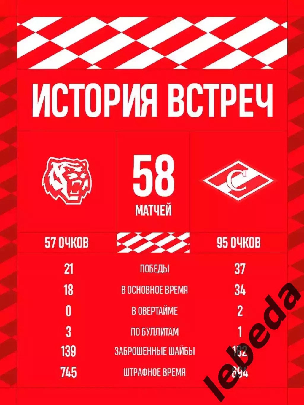 Амурские Тигры - МХК Спартак Москва - 2026 / 2027 . (2.10.26) 7