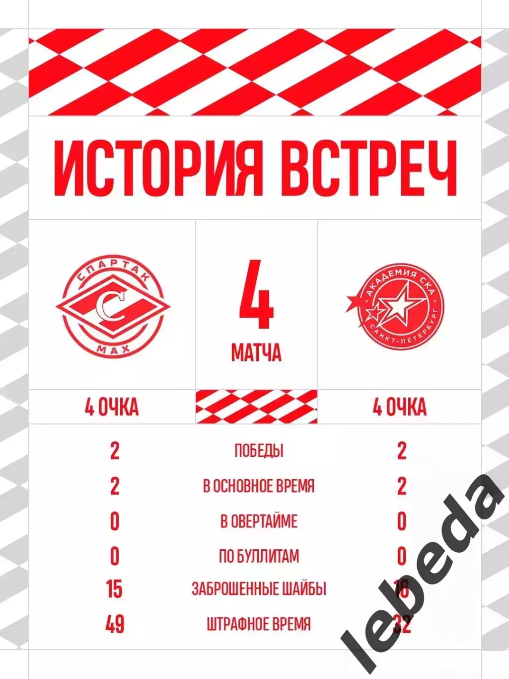 Спартак МАХ - Академия СКА (Санкт-Петербург) - 2026/2027 г. (15.09.26.) 3