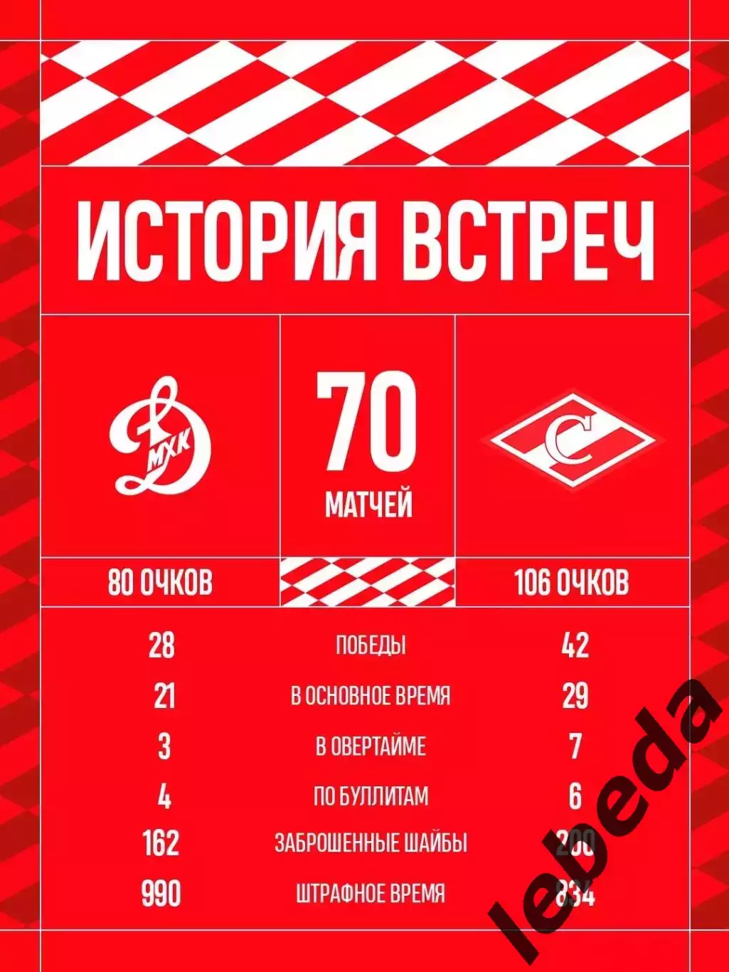 МХК Спартак Москва - МХК Динамо Москва - 2026 / 2027 год. (10.09.26.) 3