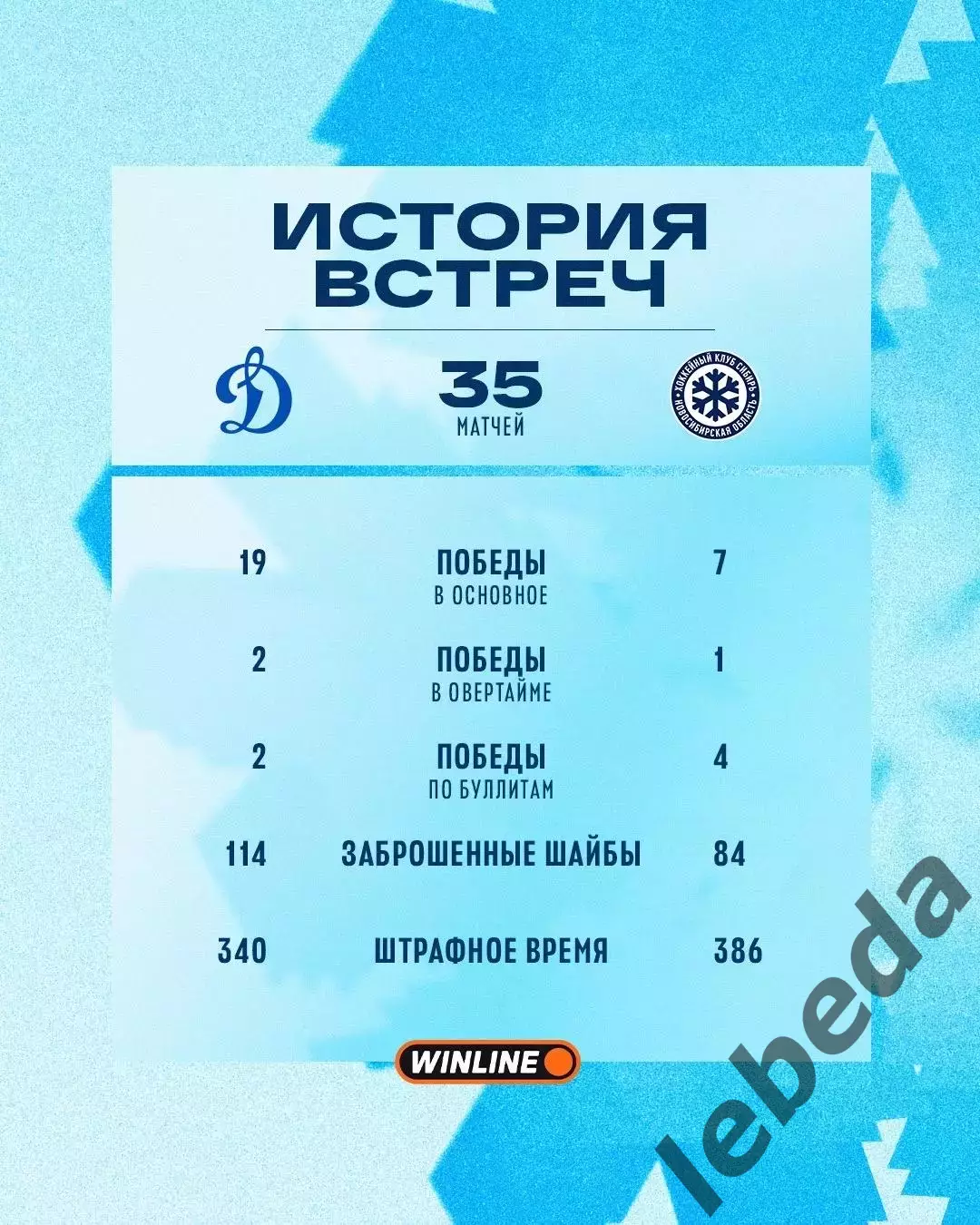 Динамо Москва - Сибирь Новосибирс - 2026 / 2027 г. (20.10.26) 5