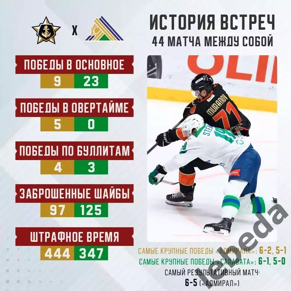 Адмирал Владивосток - Салават Юлаев Уфа - 2026 / 2027 г. (19.10.26) 3