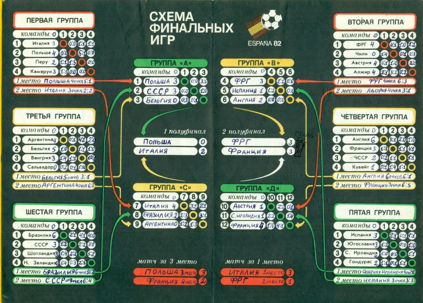 Чемпионат мира по футболу в Испании - 1982 г. 1
