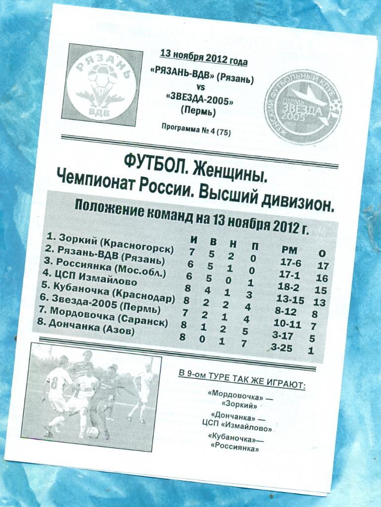 Рязань-ВДВ (Рязань) - Звезда-2005 (Пермь) - 2012 г. (Женщины)