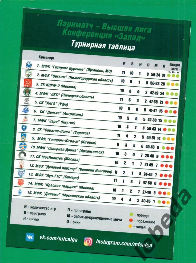 Алга (Уфа) - Красная Гвардия Москва - 2019 / 2020 г.( 14.12.19 ) (Мини-футбол) 1