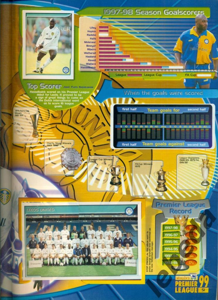 Английская премьер лига 1999 г. № 217. Команда. Лидс ( Leeds United ) 2