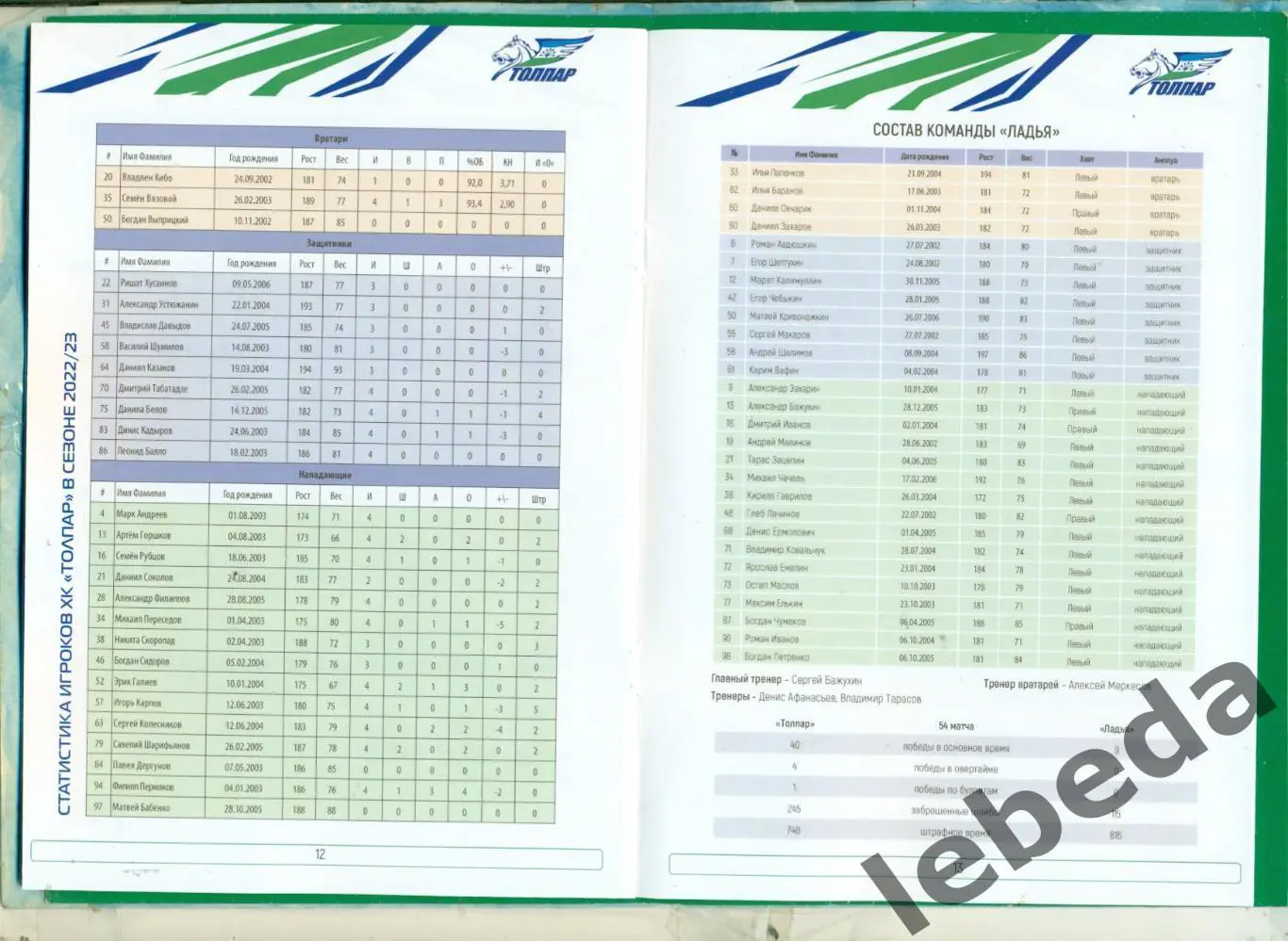Толпар Уфа - Ладья Тольятти / Сармат Оренбург - 2022 / 2023 год. (МХЛ) 2