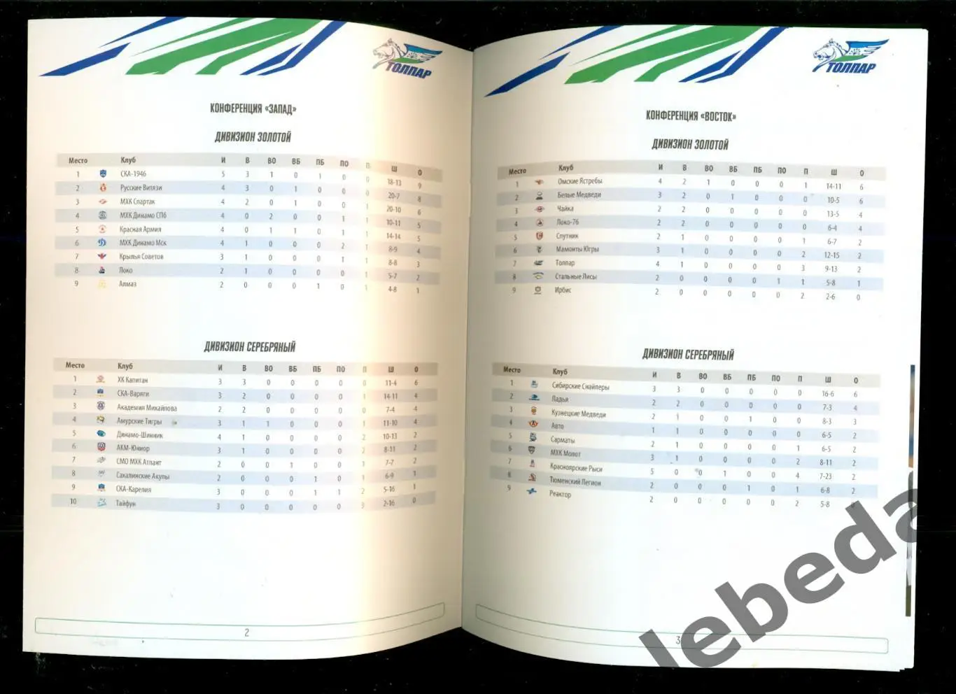 Толпар Уфа - Ладья Тольятти / Сармат Оренбург - 2022 / 2023 год. (МХЛ) 4