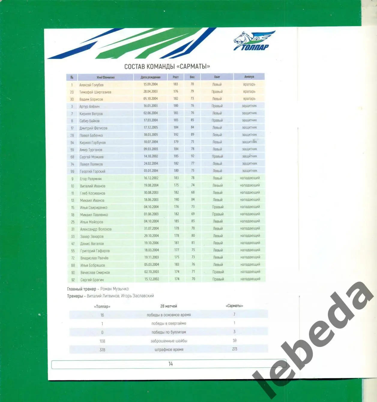 Толпар Уфа - Ладья Тольятти / Сармат Оренбург - 2022 / 2023 год. (МХЛ) 6