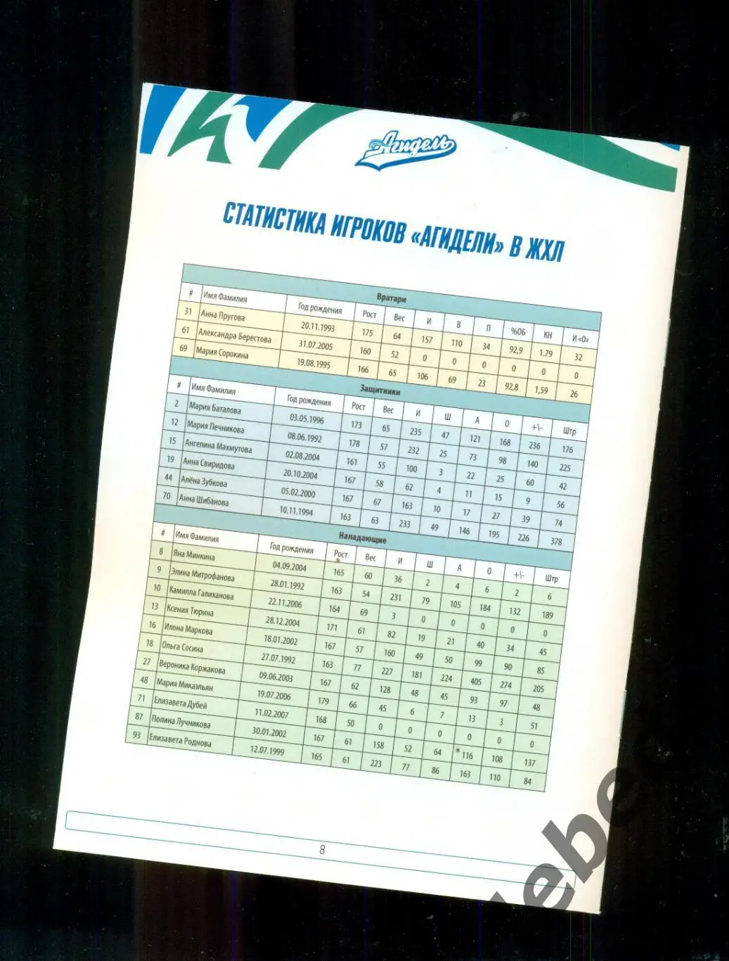 Агидель Уфа - Торпедо Нижний Новгород - 2022 / 2023 год. (21-22.09.22.)(ЖХЛ) 1