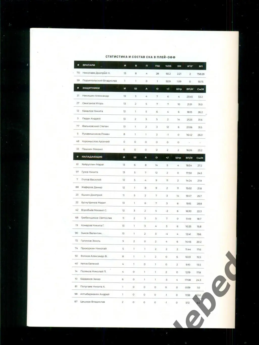 ЦСКА - СКА Санкт-Петербург - 2022 / 2023 год. (08.04.23.) финал конференции 6