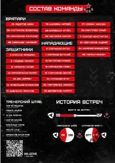 Северсталь Череповец - ЦСКА - 2023 / 2024 год. (28.01.24.) 3