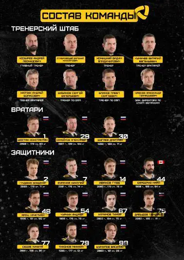 Северсталь Череповец - Амур Хабаровск - 2023 / 2024 год. (12.01.24.) 1