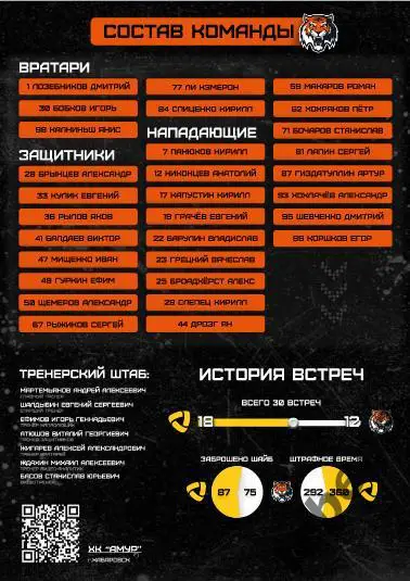 Северсталь Череповец - Амур Хабаровск - 2023 / 2024 год. (12.01.24.) 3