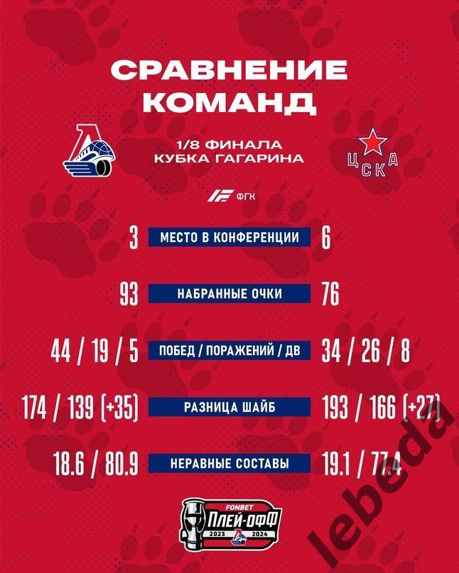 Локомотив Ярославль - ЦСКА - 2023 / 2024 год. (29.02.24) Плей-офф. 1 ый матч 3