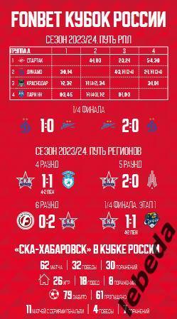 СКА Хабаровск - Динамо Москва - 2023 / 2024 год. (02.10.23.) 7