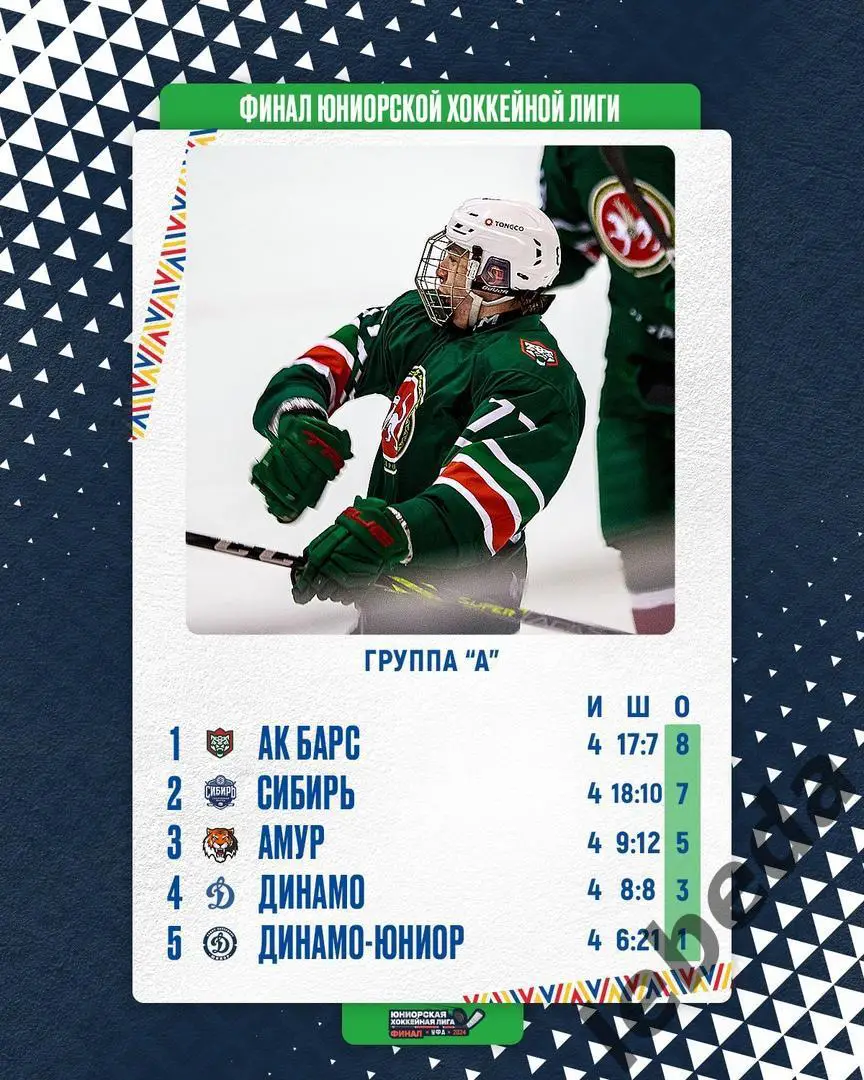 Салават Юлаев Уфа - Динамо Москва - 2023 / 2024 г. ЮХЛ. (02.05.24.) За 5-8 место 3
