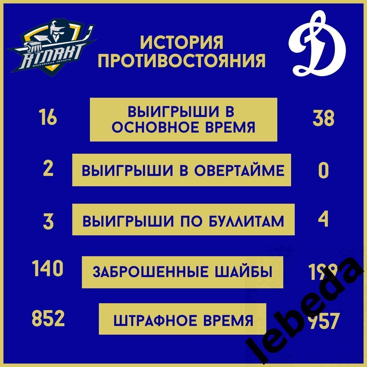 МХК Атлант - МХК. Динамо Москва - 2023 / 2024 год. (26.01.24.) 2