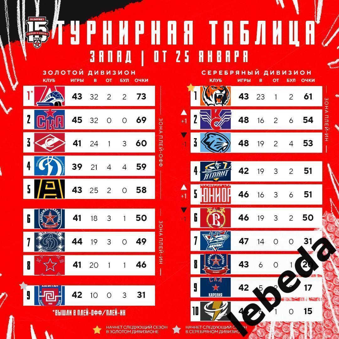 МХК Атлант - МХК. Динамо Москва - 2023 / 2024 год. (26.01.24.) 6