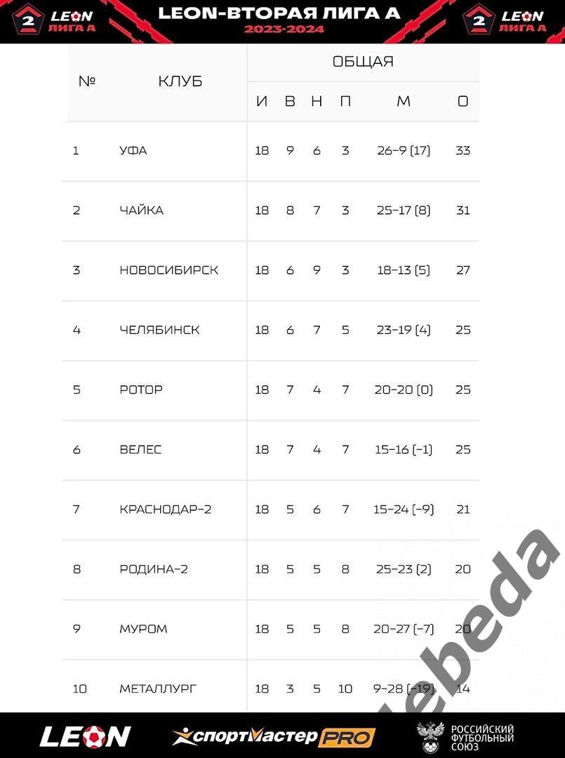ФК Новосибирск - Ротор Волгоград - 2023 / 2024 г. ( 12.06.24.) стыки 3