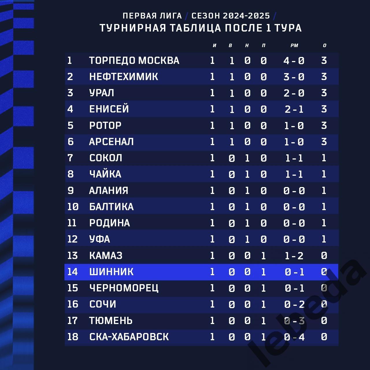 Урал Екатеринбург - Шинник Ярославль - 2024 / 2025 г. (21.07.24.) 3