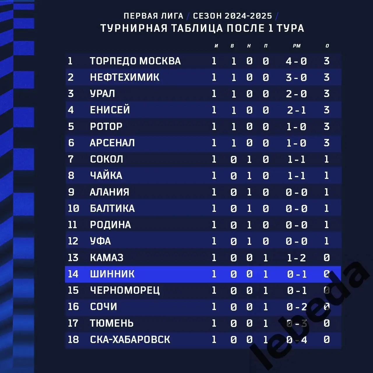 Урал Екатеринбург - Шинник Ярославль - 2024 / 2025 г. (21.07.24.) 3
