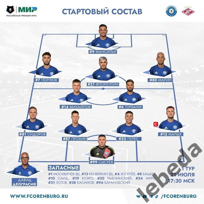 ФК Оренбург - Спартак Москва -2023 /2024 г. (21.07.24.) 1