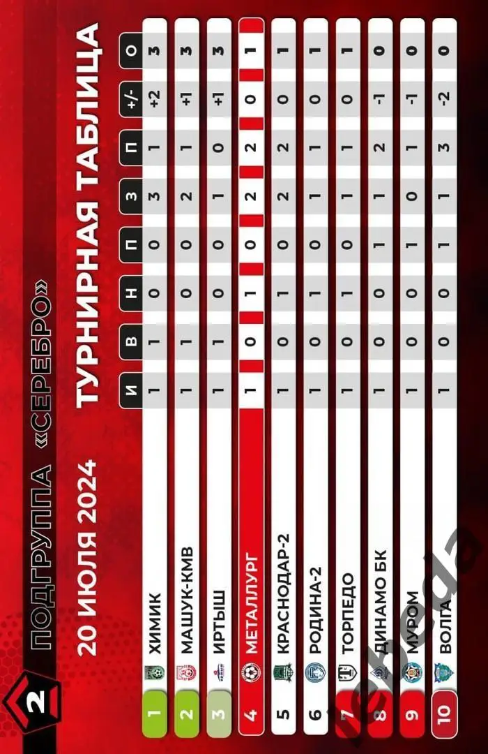 Машук Пятигорск - Металлург Липецк- 2024 /2025 г. (27.07.24.) 1