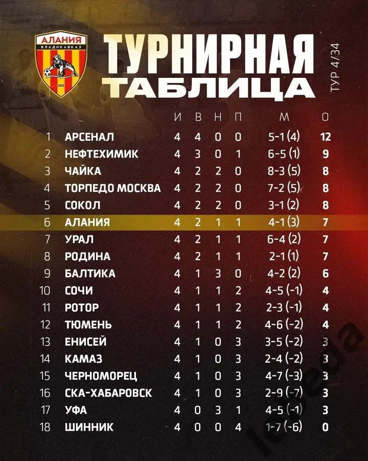 Алания Владикавказ - Енисей Красноярск - 2024 /2025 г. (10.08.24.) 1