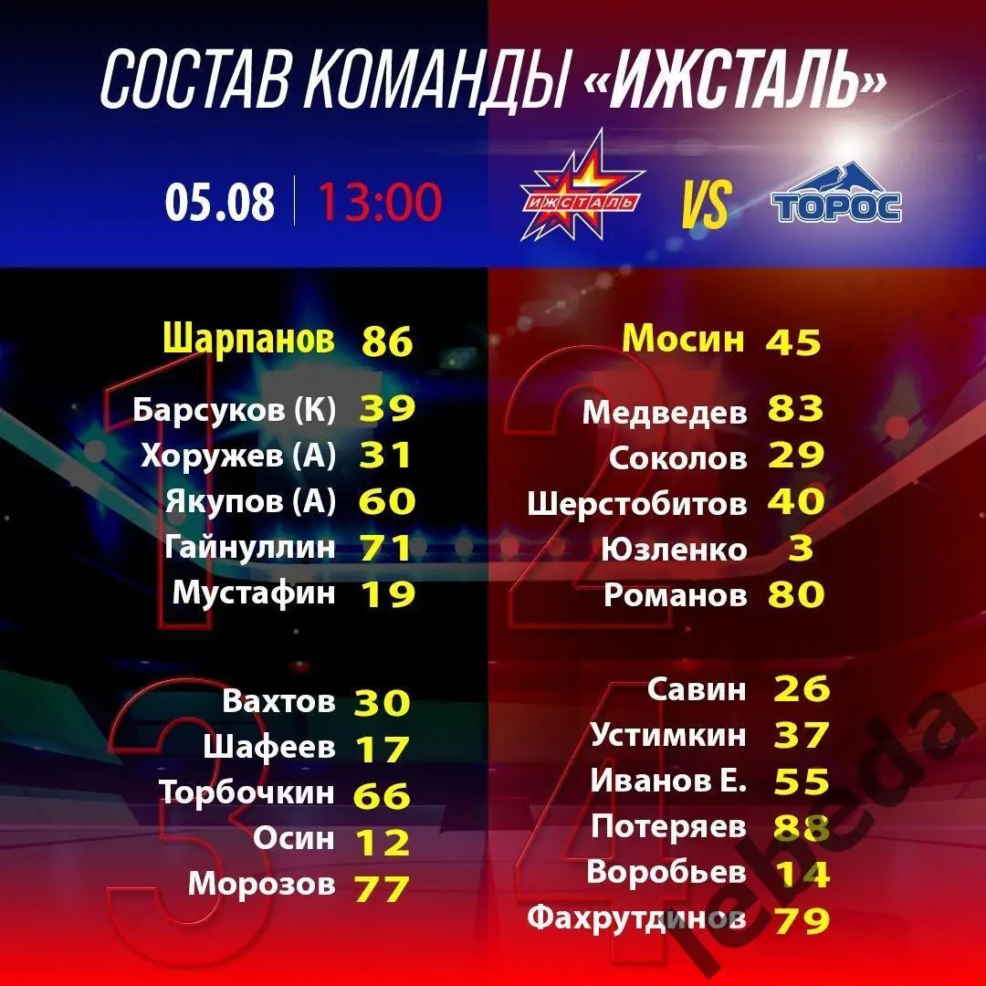 Ижсталь Ижевсе - Торос Нефтекамск - 2024 / 2025 г. (05.08.24.) товарищеский матч 1