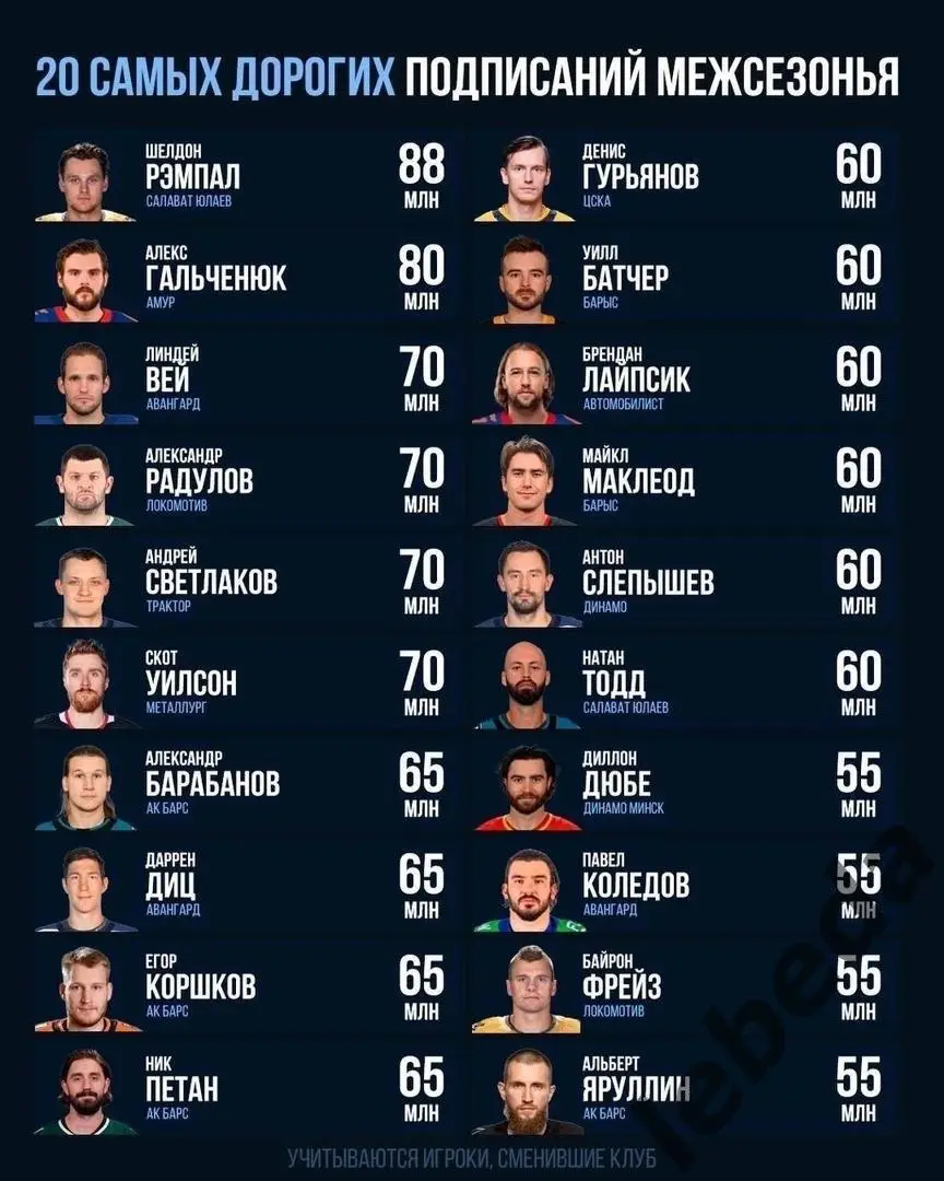 Югра Хантыманс - Амур Хабаровск - 2024 / 2025 г. (27.08.24.) Турнир в Челябинске 3