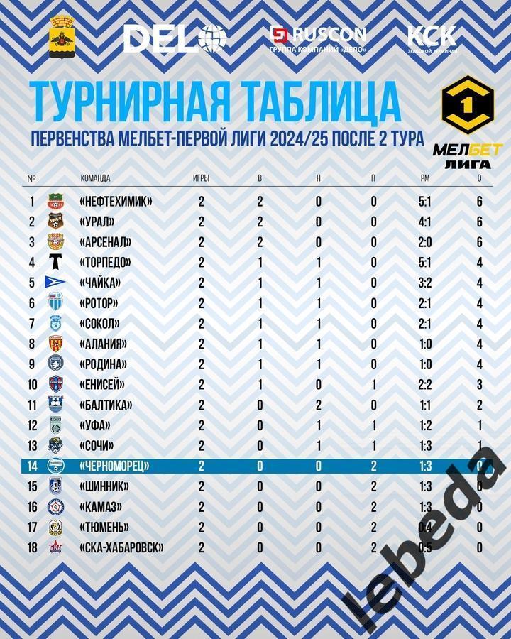 Черноморец Новороссийск - Урал Екатеринбург - 2023 /2024 год. (27.04.24.) 4