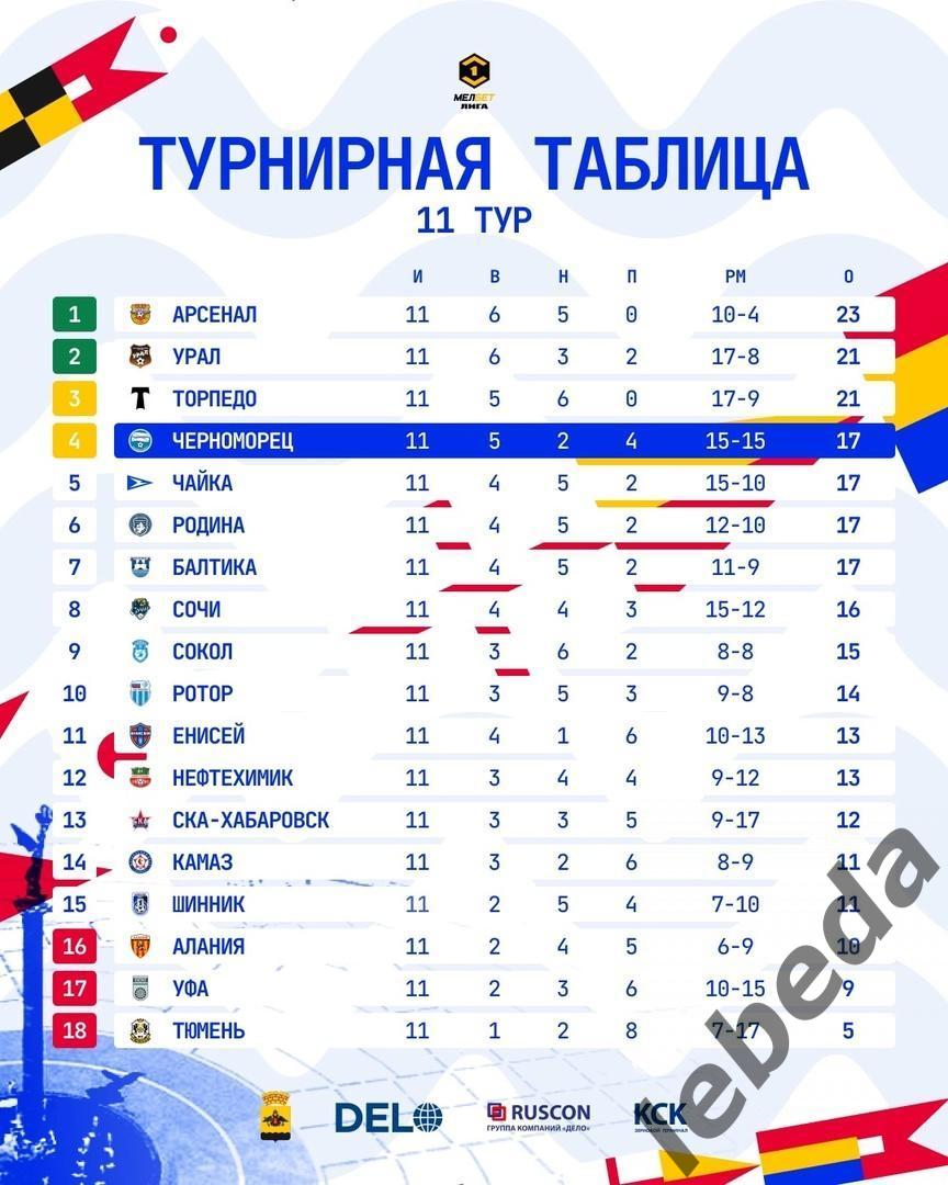 Амкар Пермь - Черноморец Новороссийск - 2024 / 2025 год. ( 24.09.24.) 3