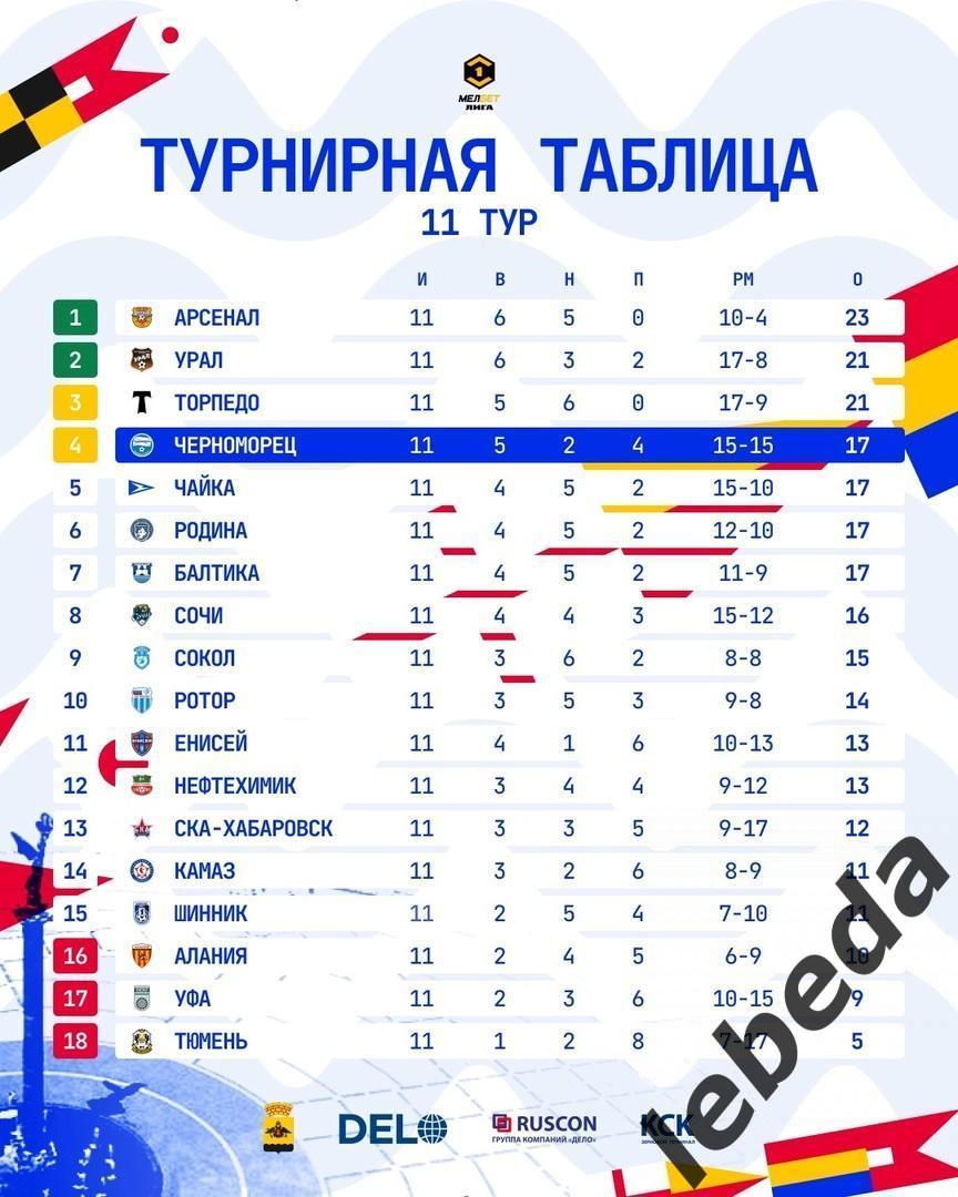 Амкар Пермь - Черноморец Новороссийск - 2024 / 2025 год. ( 24.09.24.) 3