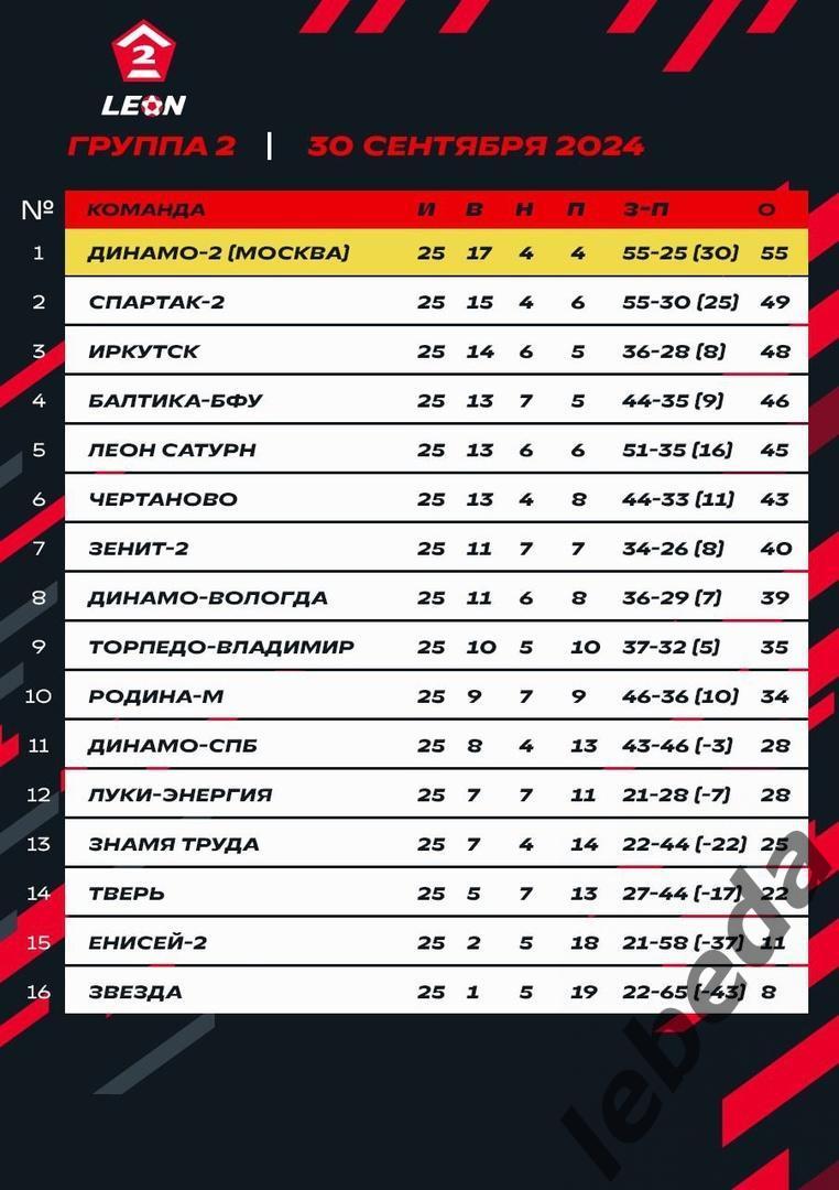 Динамо-2 (Москва) - Знамя Труда (Орехово Зуево)- 2024 г. (06.10.24) 3