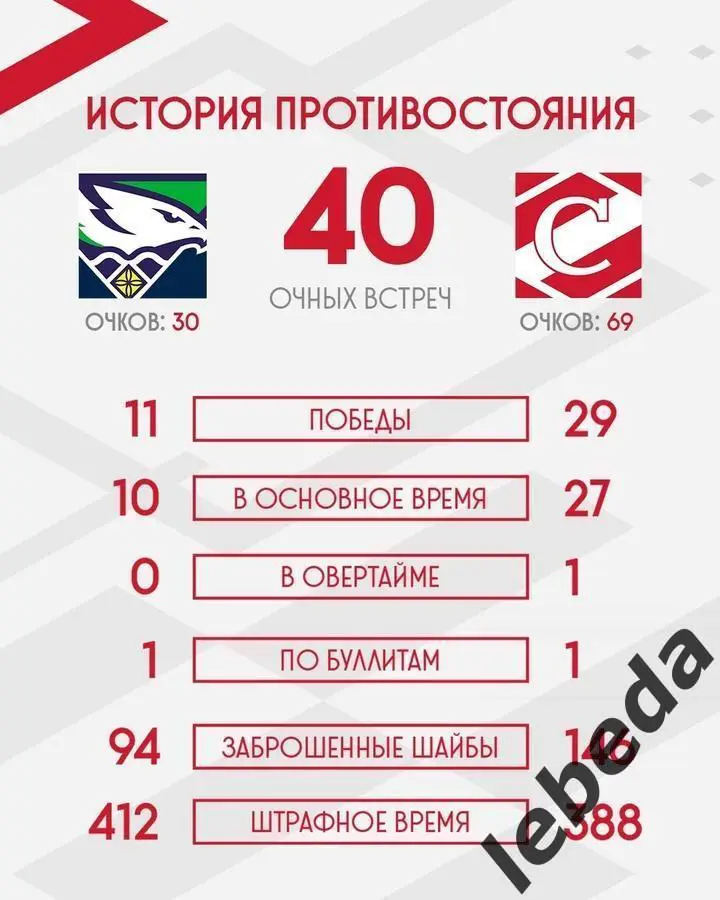 Капитан Ступино - МХК Спартак Москва - 2024 /2025 г. (02.10.24.) 3