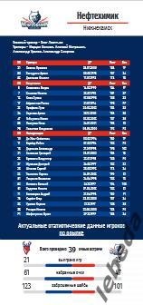 Торпедо Нижний Новгород - Нефтехимик - 2024 /2025 г. (17.10.24.) Официальная. 2