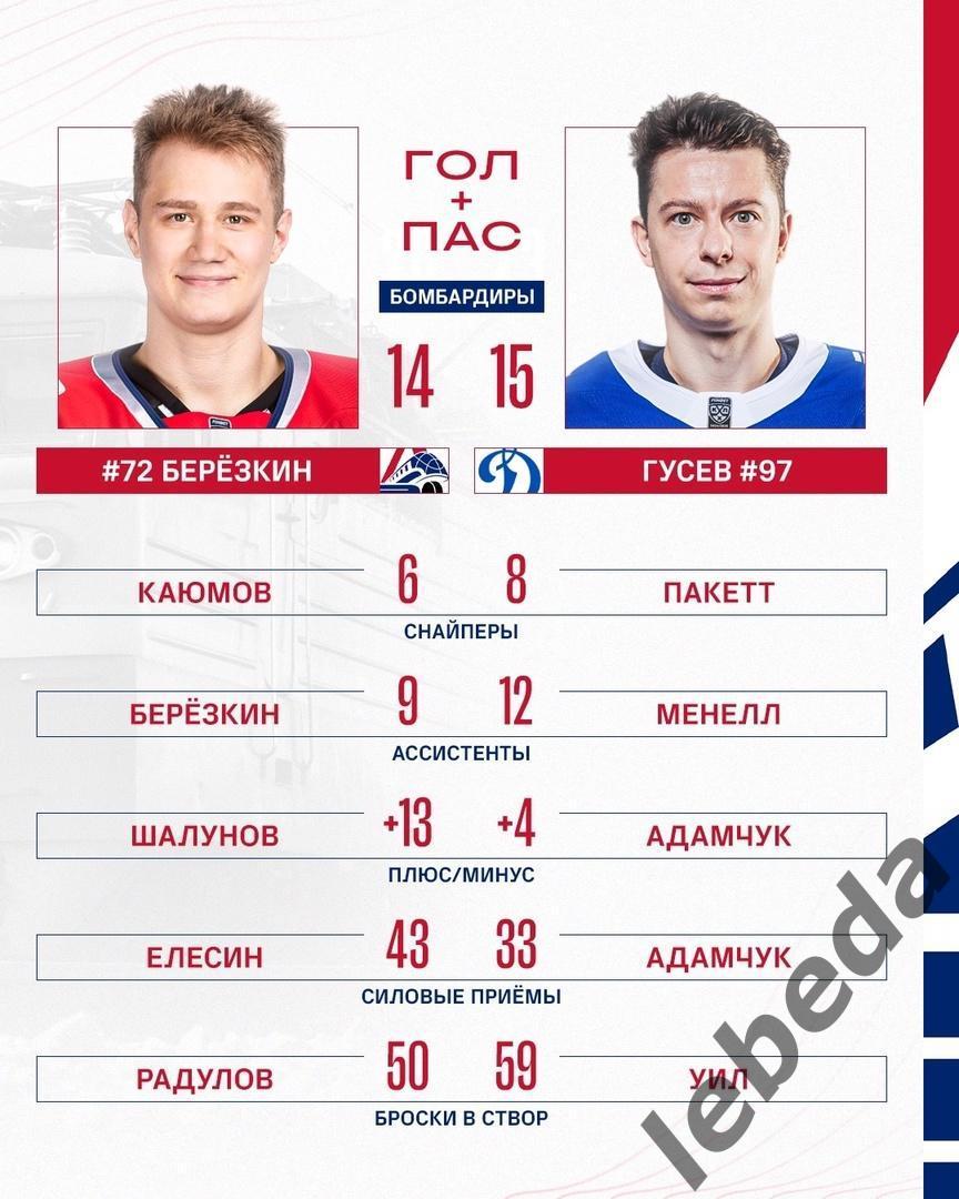 Локомотив Ярославль - Динамо Москва - 2024 /2025 г. (21.10.2024.) 3