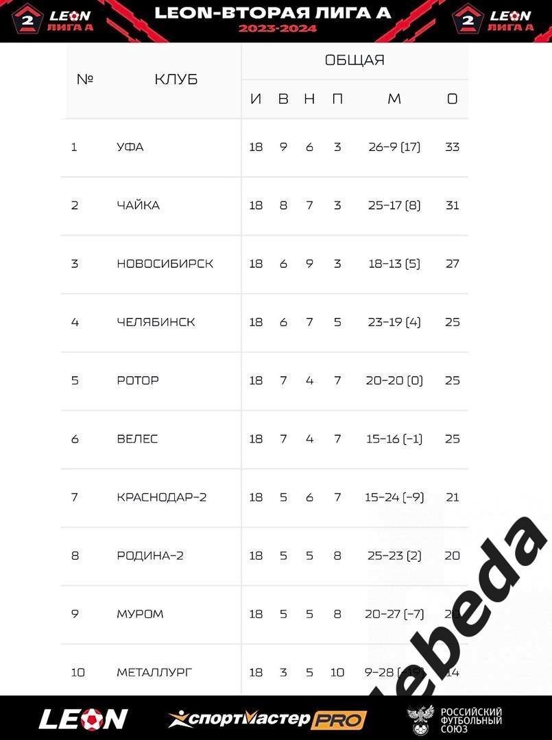 ФК Новосибирск - Ротор Волгоград - 2023 / 2024 г. ( 12.06.24.) стыки 3