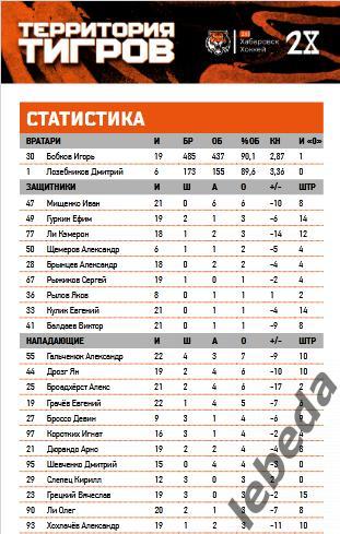 Амур Хабаровск - Омск Магнитогорск Екатеринбург Челябинск - 2024 /2025. Официаль 2