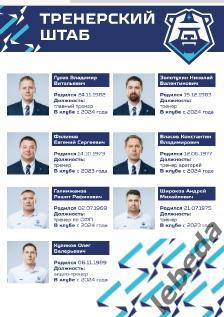 ХК Норильск - Буран Воронеж / ХК Ростов / ХК Тамбов - 2024 / 2025 . официальная 2