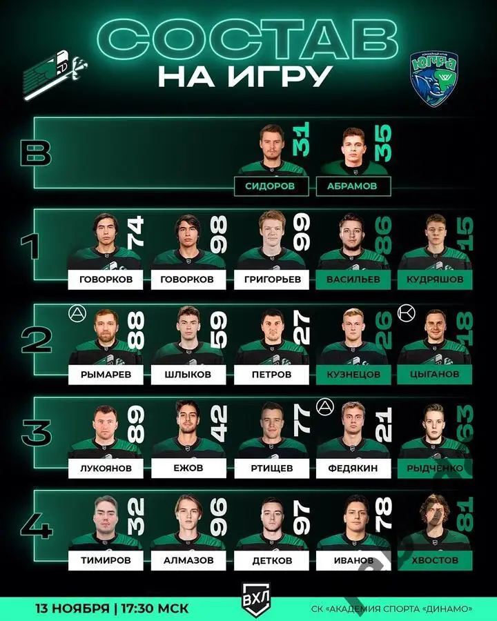 Юнисон Москва - Югра Ханты-Мансийск - 2024 /2025 год. (12.11.24.) 1