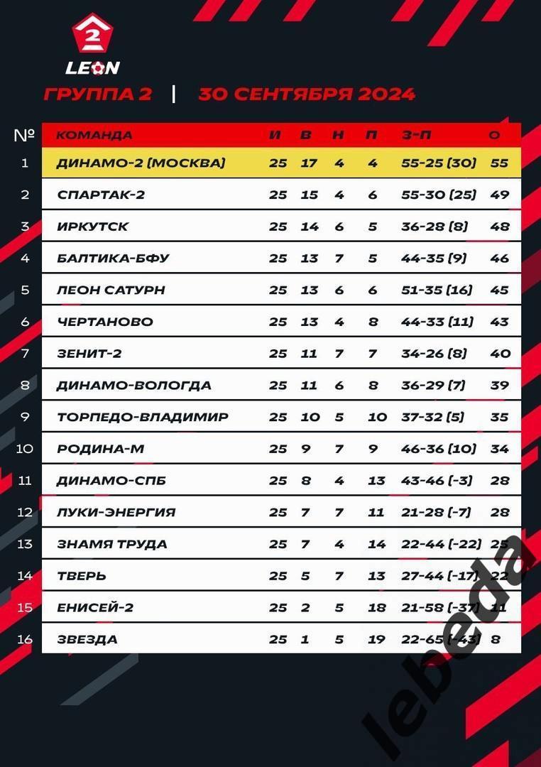 Динамо-2 (Москва) - Знамя Труда (Орехово Зуево)- 2024 г. (06.10.24) 3