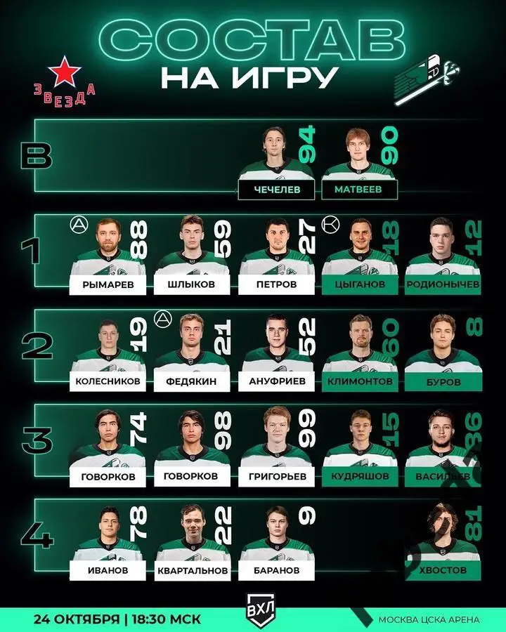 Звезда Москва - Юнисон Москва - 2024 / 2025 г. (24.10.24.) 1