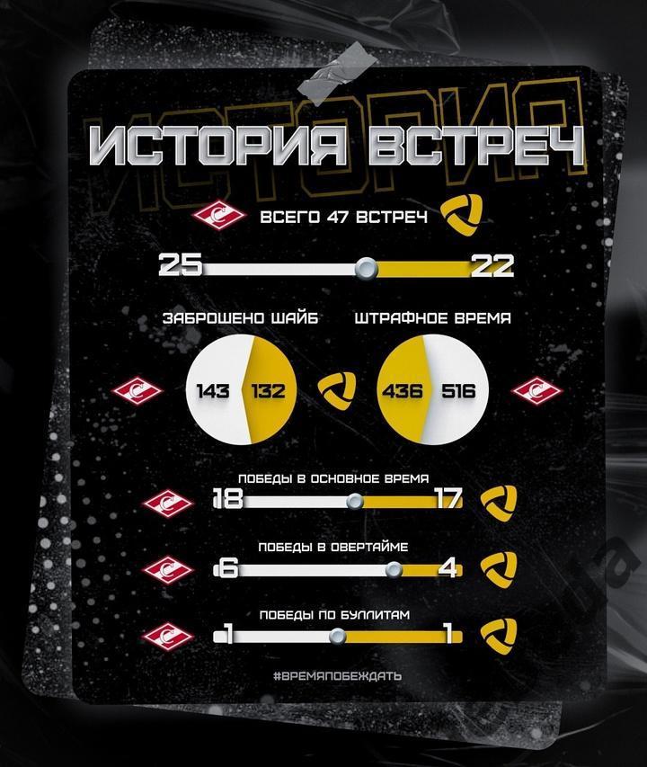 Спартак Москва - Северсталь Череповец - 2024 / 2025 г. (14.11.24.) 3