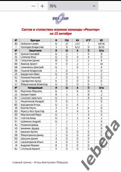 Спутник Альметьевск - Реактор Нижникам - 2024 / 2025 г. (13.10.24.) официальная. 3