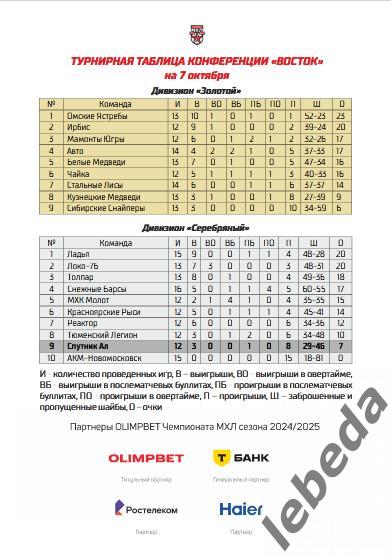 Спутник Альметьевск - Реактор Нижникам - 2024 / 2025 г. (13.10.24.) официальная. 5