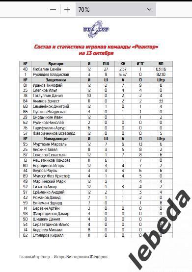 Спутник Альметьевск - Реактор Нижникам - 2024 / 2025 г. (13.10.24.) официальная. 3