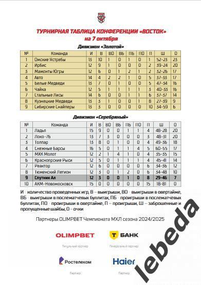 Спутник Альметьевск - Реактор Нижникам - 2024 / 2025 г. (13.10.24.) официальная. 5