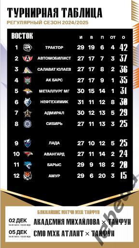 Адмирал Владивосток - Амур Хабаровск - 2024 / 2025 г. (24.11.24.24.) 7